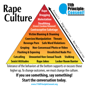 rape culture