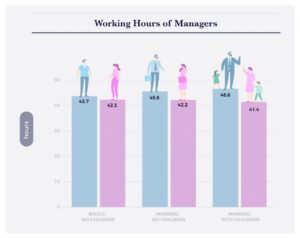 why men get paid more than women