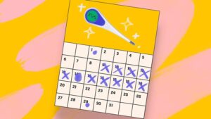 Contraceptives Pros and Cons Fertility Awareness Methods